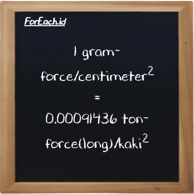 1 gram-force/centimeter<sup>2</sup> setara dengan 0.00091436 ton-force(long)/kaki<sup>2</sup> (1 gf/cm<sup>2</sup> setara dengan 0.00091436 LT f/ft<sup>2</sup>)
